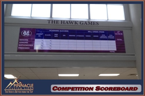 High School Competition Scoreboard Signage